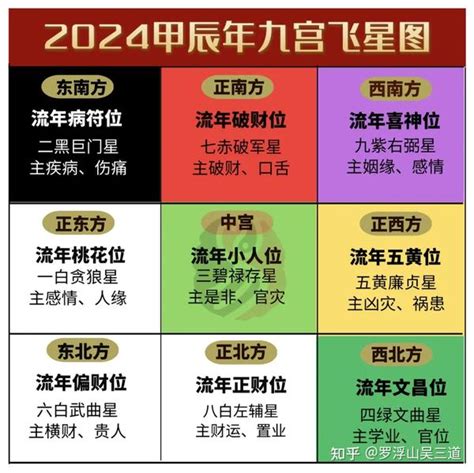 2024年风水|2024年流年風水方位吉凶【含2024流年風水佈局與化煞】